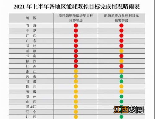 2021广东限电的真正原因-2021广东限电会持续多久