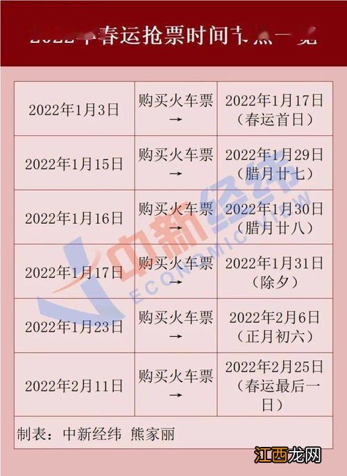 2022年1月30日的火车票几号开售-腊月二十八火车票哪天开始抢