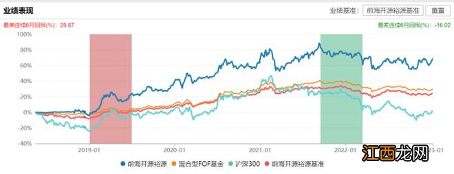 绩优FOF基金从何而来？前海开源FOF团队深度解读大类资产配置方法论