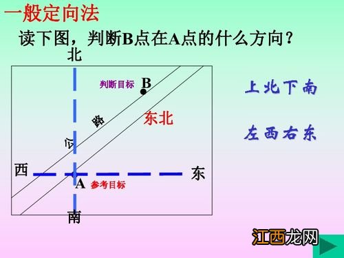 2022年哪个方向不能动土-2022年不能动土建房方位