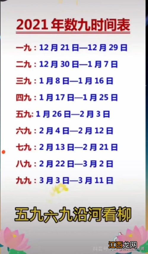 冬至什么时候开始算2022-冬至过了开始数九了吗