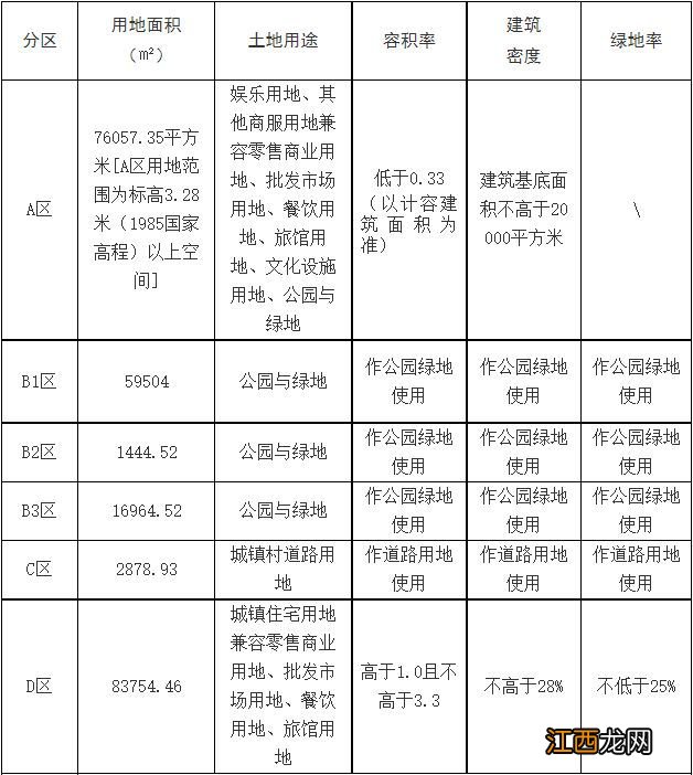 开年土拍首秀！华侨城重仓大良，20.5亿摘得地铁口靓地