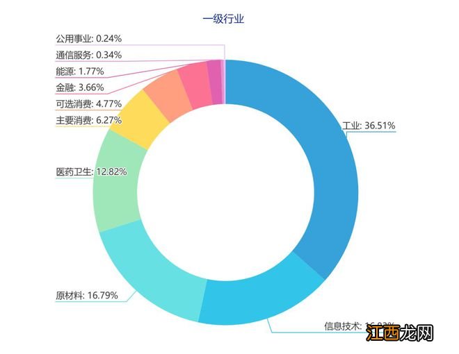 比沪深300更好的抄底标的