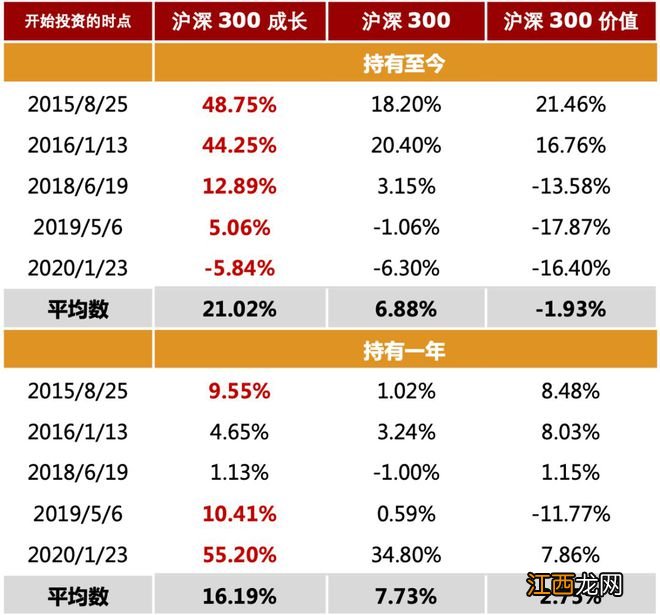 比沪深300更好的抄底标的