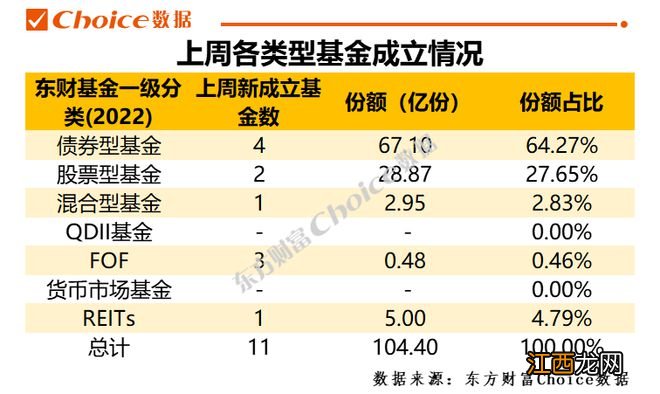 证监会修订资管规定！适当提升产品投资运作灵活度｜基金周报