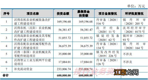 资金流水存在篡改！注册阶段，现场检查发现13大问题！7家IPO注册阶段问询问题发布