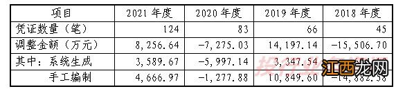 资金流水存在篡改！注册阶段，现场检查发现13大问题！7家IPO注册阶段问询问题发布