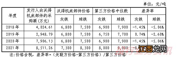 资金流水存在篡改！注册阶段，现场检查发现13大问题！7家IPO注册阶段问询问题发布