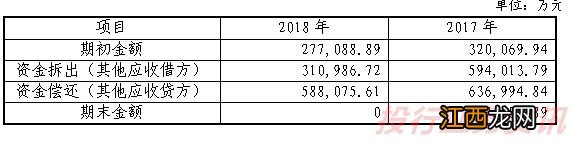 资金流水存在篡改!注册阶段,现场检查发现13大问题!7家IPO注册阶段问询问题发布