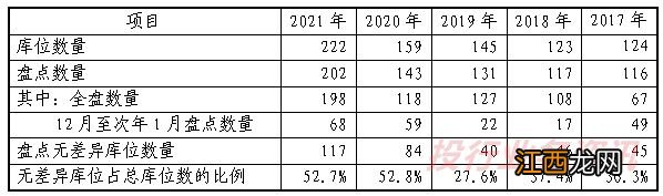 资金流水存在篡改！注册阶段，现场检查发现13大问题！7家IPO注册阶段问询问题发布