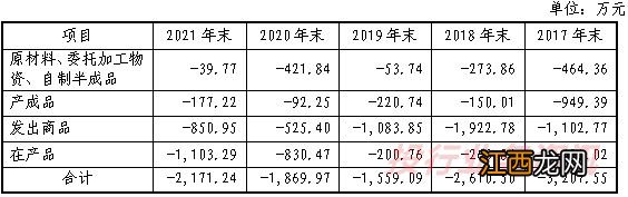 资金流水存在篡改！注册阶段，现场检查发现13大问题！7家IPO注册阶段问询问题发布