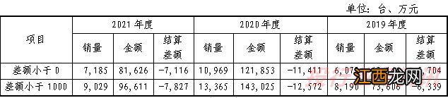 资金流水存在篡改！注册阶段，现场检查发现13大问题！7家IPO注册阶段问询问题发布