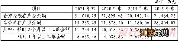 资金流水存在篡改！注册阶段，现场检查发现13大问题！7家IPO注册阶段问询问题发布