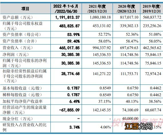 资金流水存在篡改！注册阶段，现场检查发现13大问题！7家IPO注册阶段问询问题发布