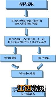 武汉公积金离职多久可以取2021-武汉离职人员怎么提取公积金