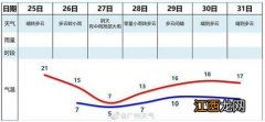 12月份广州冷不冷穿什么-12月份广州天气多少度