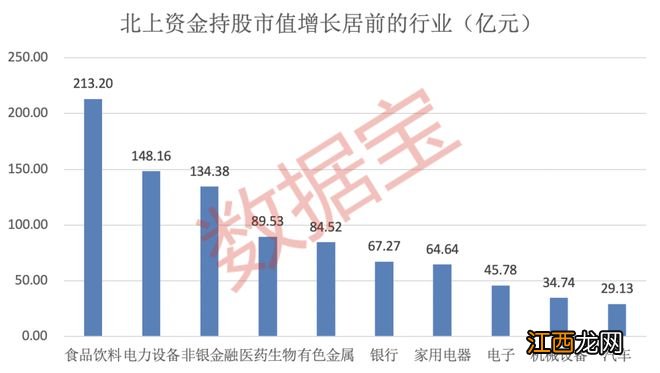 买爆了，创55周新高，重点扫货股曝光，北上资金重金出击