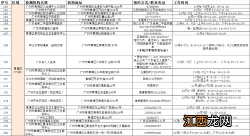 2021国庆去广州回来要做核酸检测吗-国庆去广州回来会不会被隔离