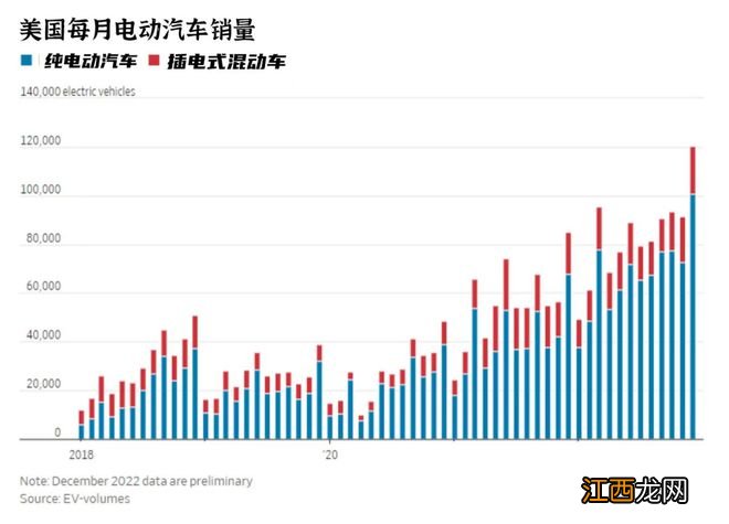 特斯拉自降“身价”