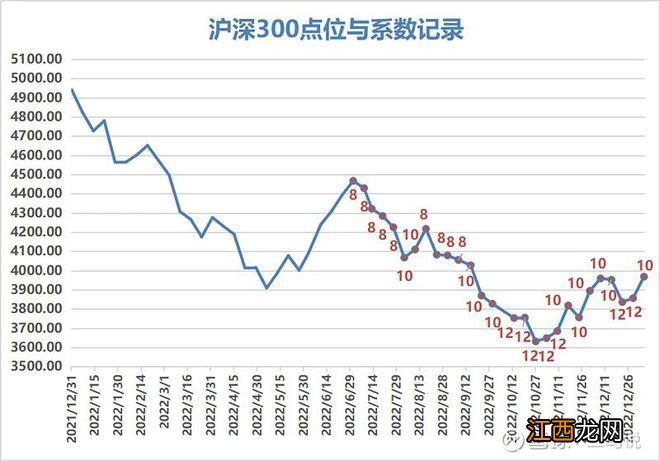 2023年投资忠告：不要被“锚定心理”束缚