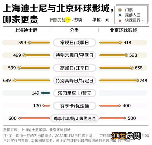 北京环球影城优速通两个人买几张-北京环球影城优速通几个人用