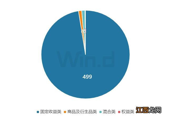 理财周刊：明星基金纷纷增聘新人，什么信号？