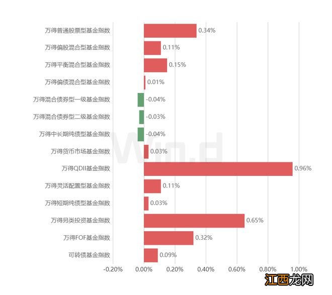 理财周刊：明星基金纷纷增聘新人，什么信号？