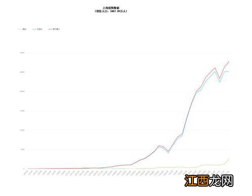 2022年上海2月份的温度大概是多少-2022年2月份去上海天气怎么样