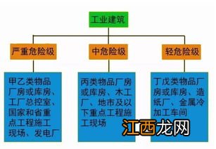 灭火器分类和适用范围及使用年限-灭火器日期超过一年还能用吗