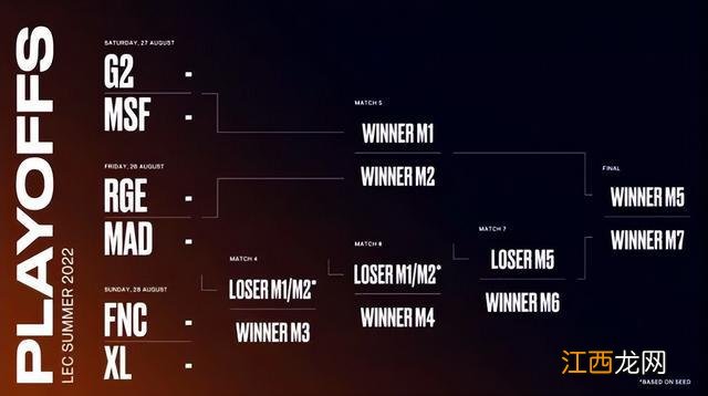 英雄联盟：LEC季后赛下周六才开打，G2若获胜RGE和MAD晋级世界赛