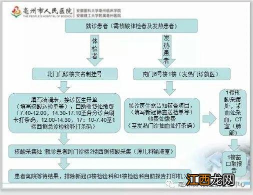 核酸检测在体检中心做还是医院做准些-体检中心做核酸检测靠谱吗