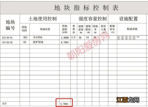 占地274.16亩，朝阳龙城大桥这要占地开发了！