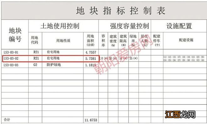 占地274.16亩，朝阳龙城大桥这要占地开发了！