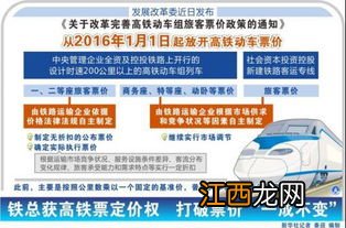 2022元旦高铁票涨价吗-元旦高铁票要提前抢吗