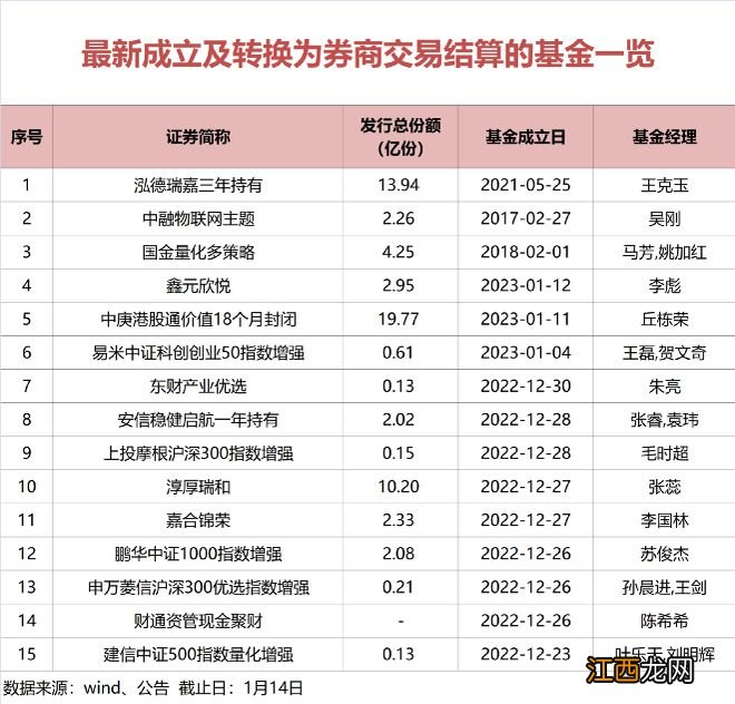 规模激增10倍！这类基金火了