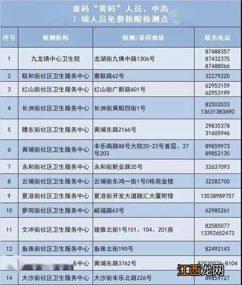 核酸检测是一次收费还是多次收费-核酸检测需要支付哪些费用