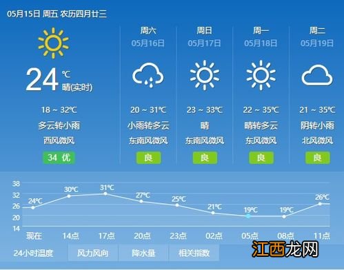 2021重庆一般什么时候开始冷-重庆天气变冷是在什么时候