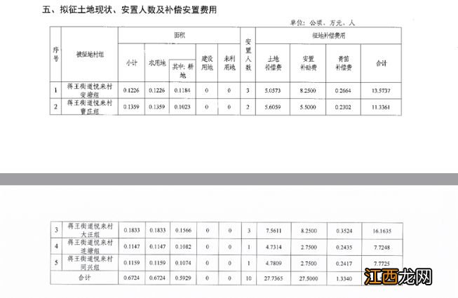 最新，扬州这些地方又要拆迁！