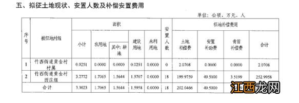 最新，扬州这些地方又要拆迁！