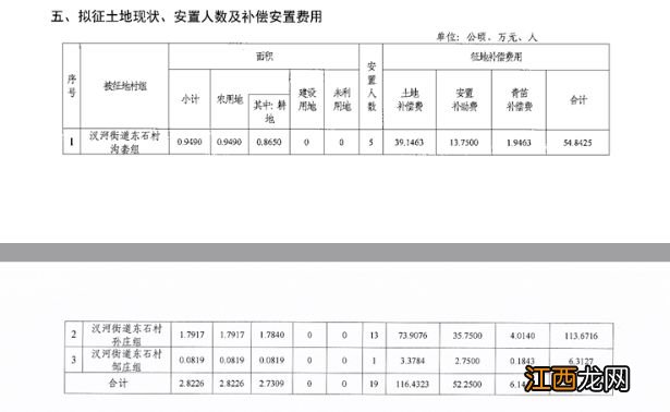 最新，扬州这些地方又要拆迁！