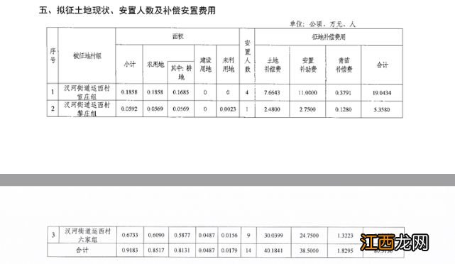 最新，扬州这些地方又要拆迁！