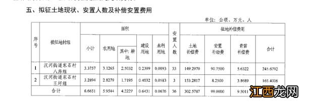 最新，扬州这些地方又要拆迁！