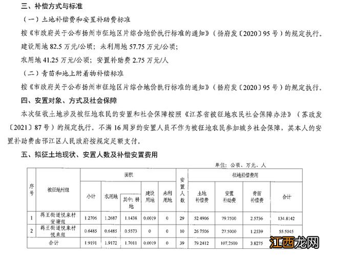 拿地近6年未动工！扬州这个项目传来新消息！