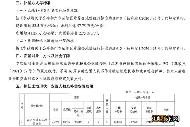 拿地近6年未动工！扬州这个项目传来新消息！