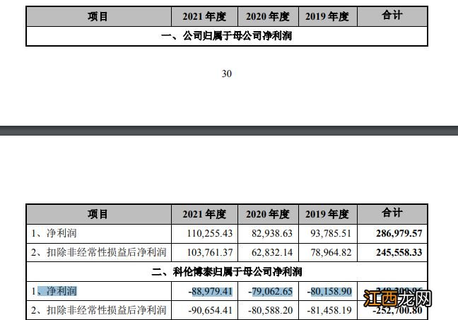 科伦药业拟分拆子公司赴港上市，默沙东为第二大股东