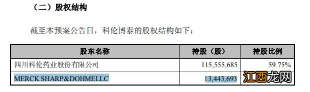 科伦药业拟分拆子公司赴港上市，默沙东为第二大股东