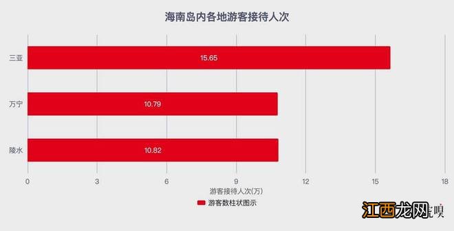 拒绝三亚的95后：消费欲望降低 变的更务实