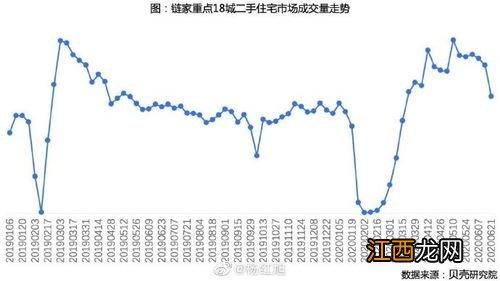 三年后房价必将大跌真的假的-三年后房价是涨还是降