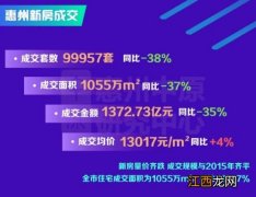 2022年买房还是2025年买房-2022年房价会比2021年好吗