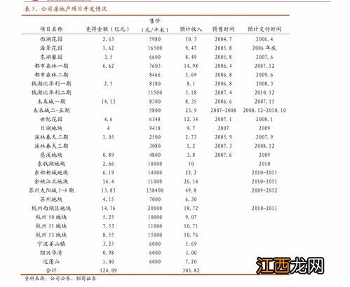 2022年闰月是哪一个月-下一个闰年是哪年